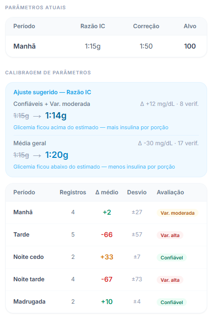 Calibragem de parâmetros — sugestão de ajuste do IC